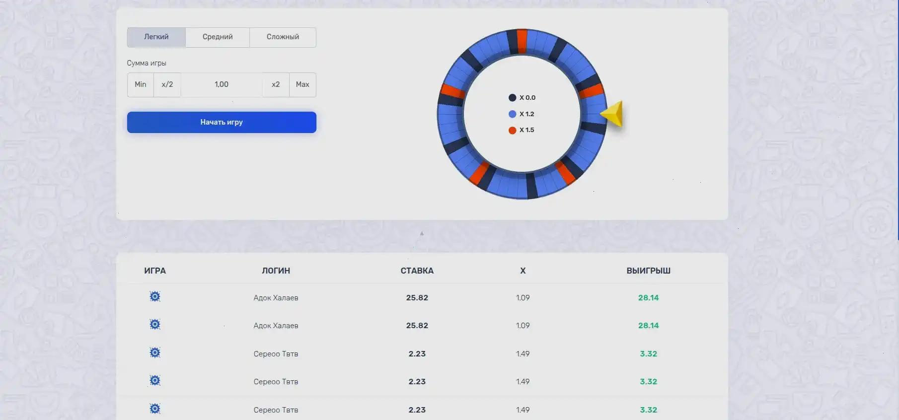 Регистрация в Lakiworld casino